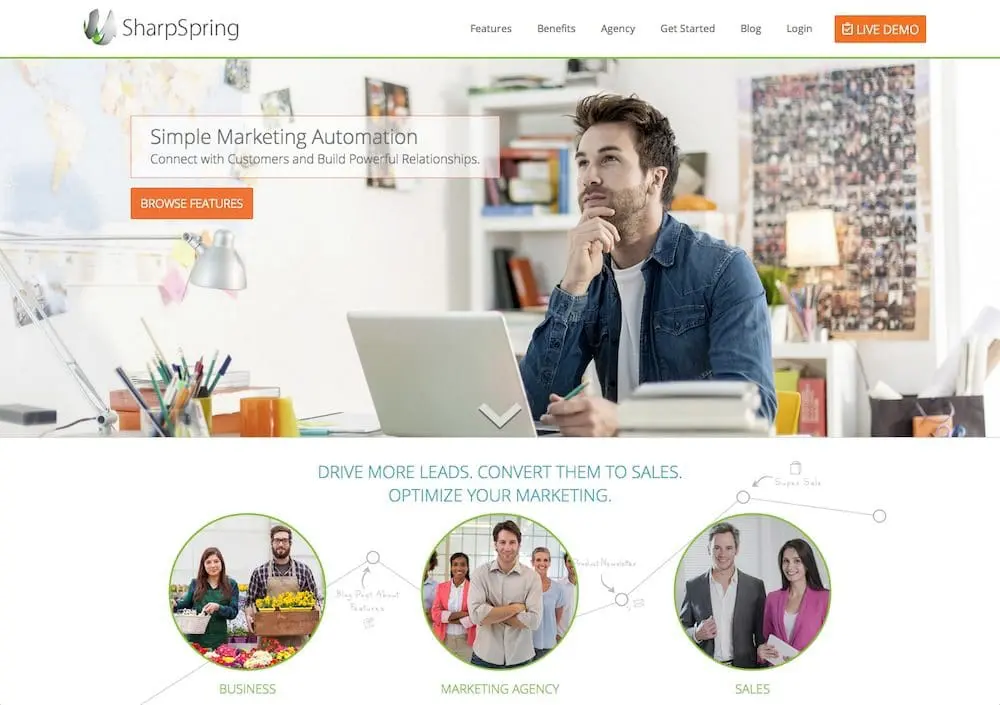 Marketing Automation Platform SharpSpring
