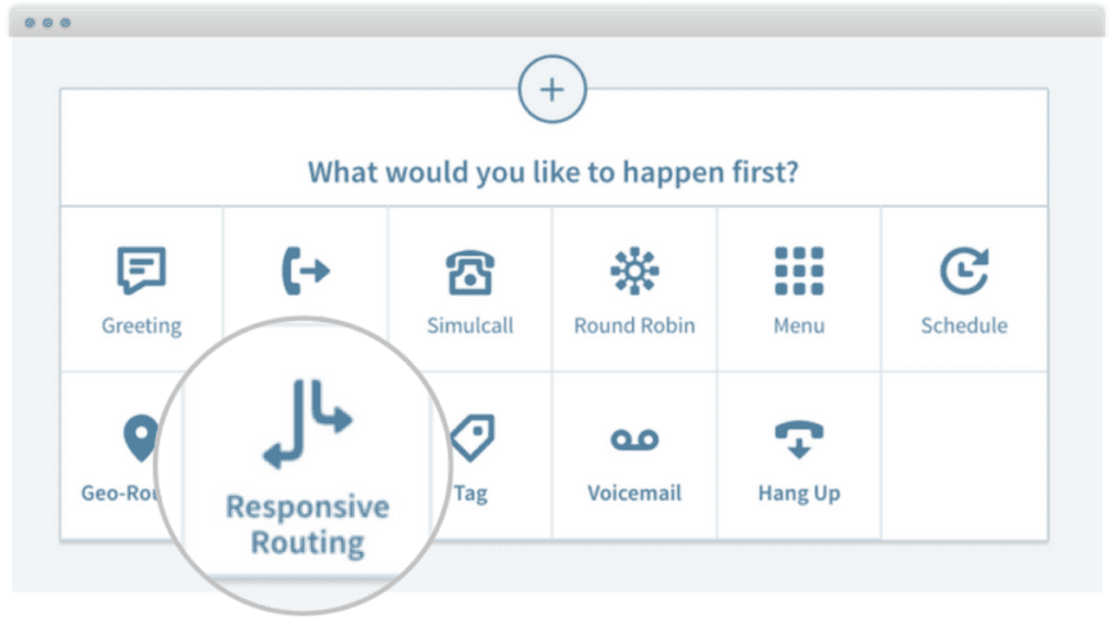 CallRail Call Tracking Responsive Call Routing
