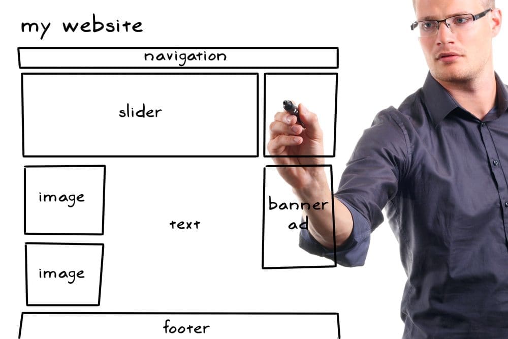 The traditional website design process is dead