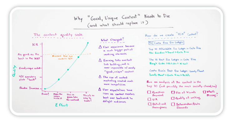 How to make good content great content that gets found | whiteboard unique content