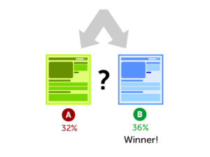 Running A/B Tests to Improve Your Lead Nurturing Campaigns, Alaniz Marketing