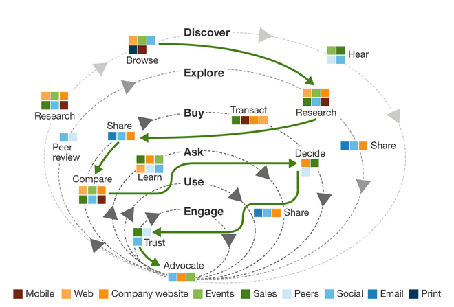 buyer-journey-concentric.png