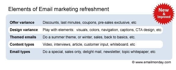 Elements of email marketing