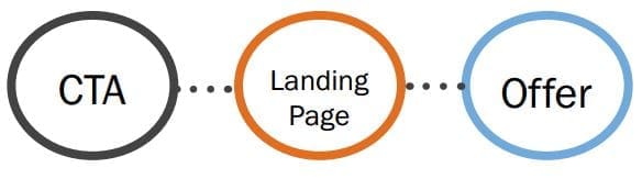 leadgen-cta-landing-page-offer