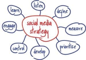 Rules of Engagement: Social Media Strategies that Work, Alaniz Marketing
