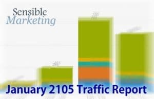 January 2015 Traffic Report: Inbound Marketing Success, Alaniz Marketing