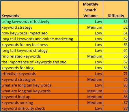 using-keywords-effectively